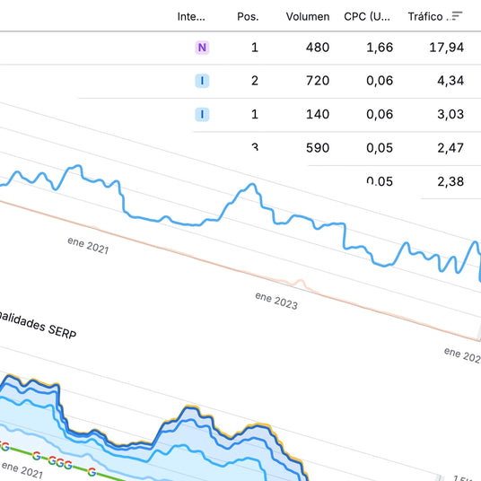 posicionamiento seo en shopify juanbarrera.cl